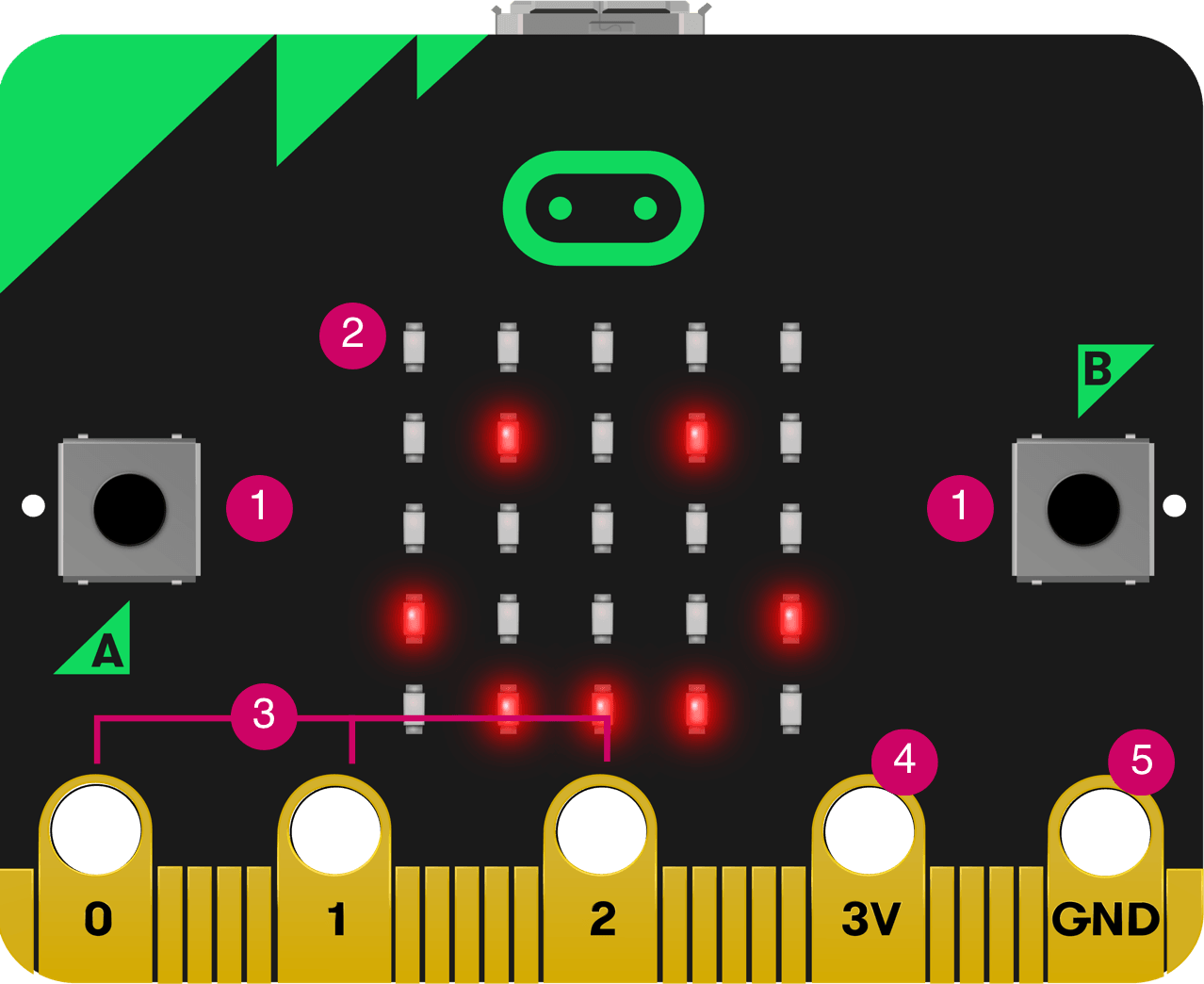 Microbit